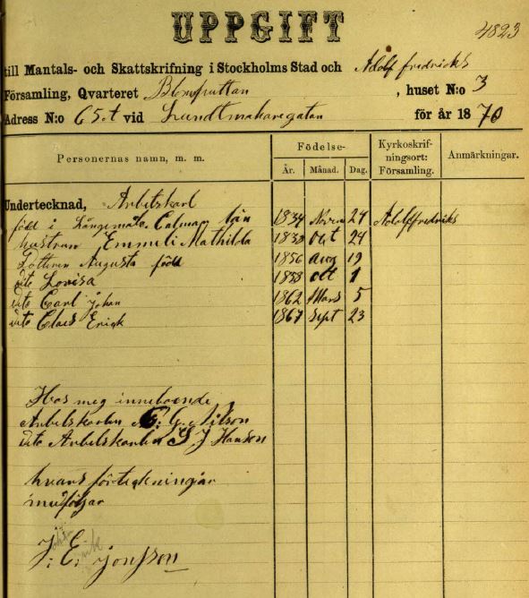 1870 census